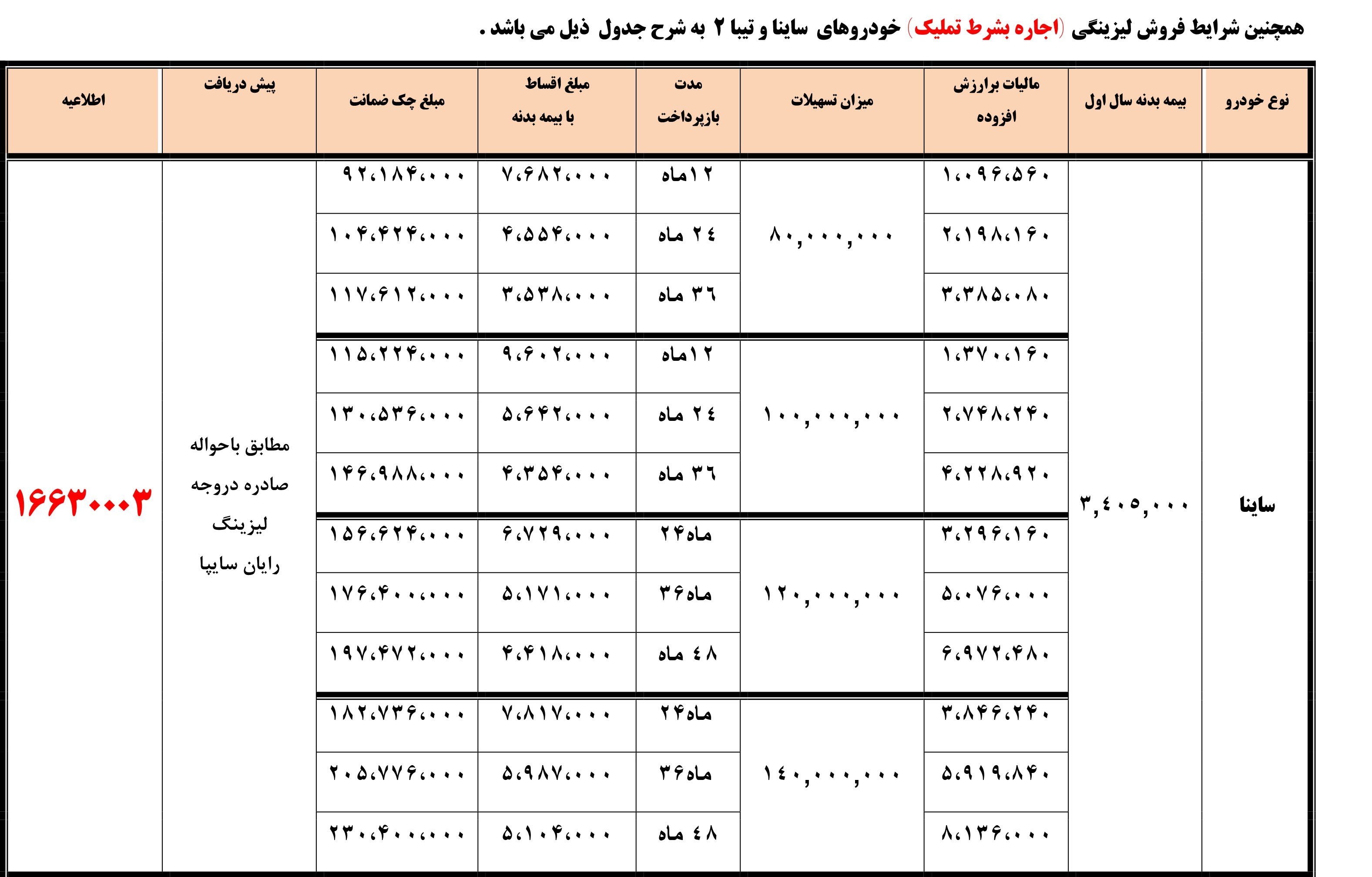 فروش ساینا