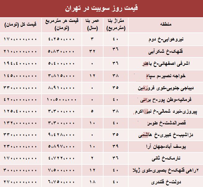 قیمت+مسکن