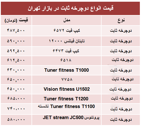 دوچرخه+ثابت