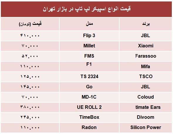 اسپیکر13