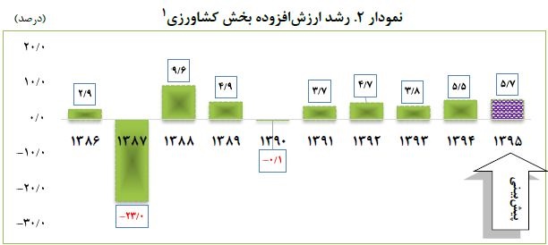 بخش+کشاورزی