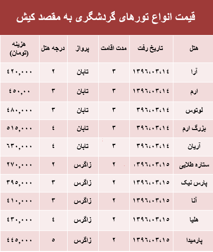 تور+کیش