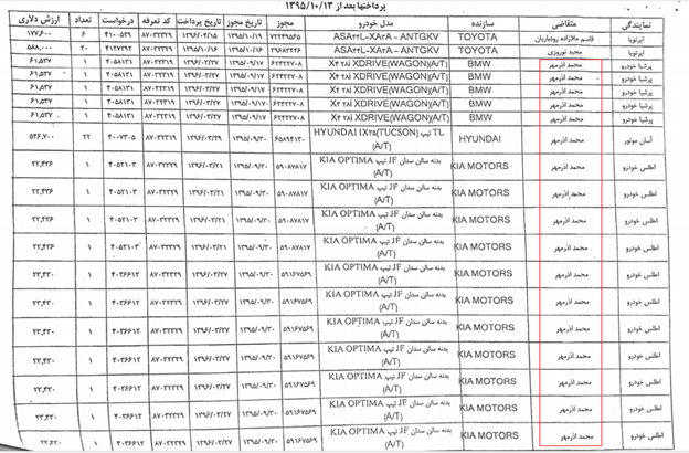 مرد اول تخلفات ثبت خودرو کجاست؟+ سند 