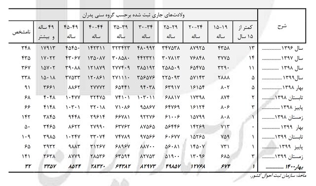 نمودار 2