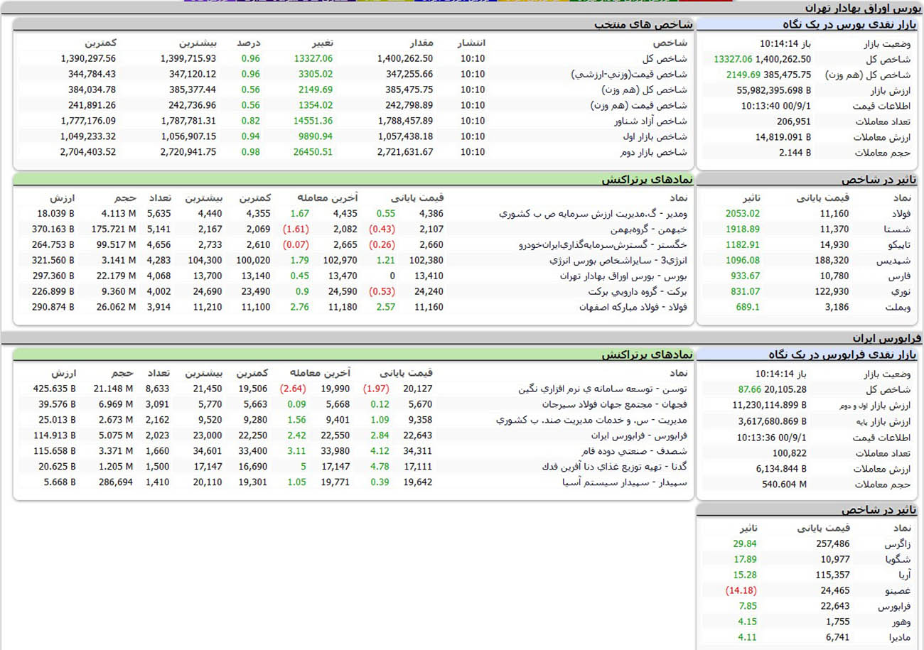 بورس امروز