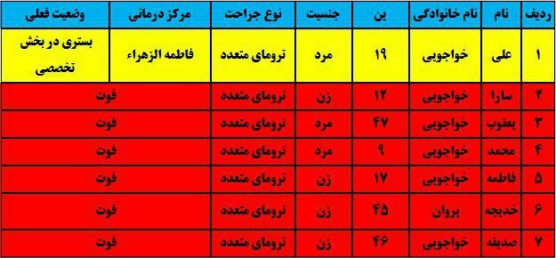 تصادف وحشتناک در ایران تصادف کامیون اخبار سیرجان اخبار تصادف اخبار بندرعباس