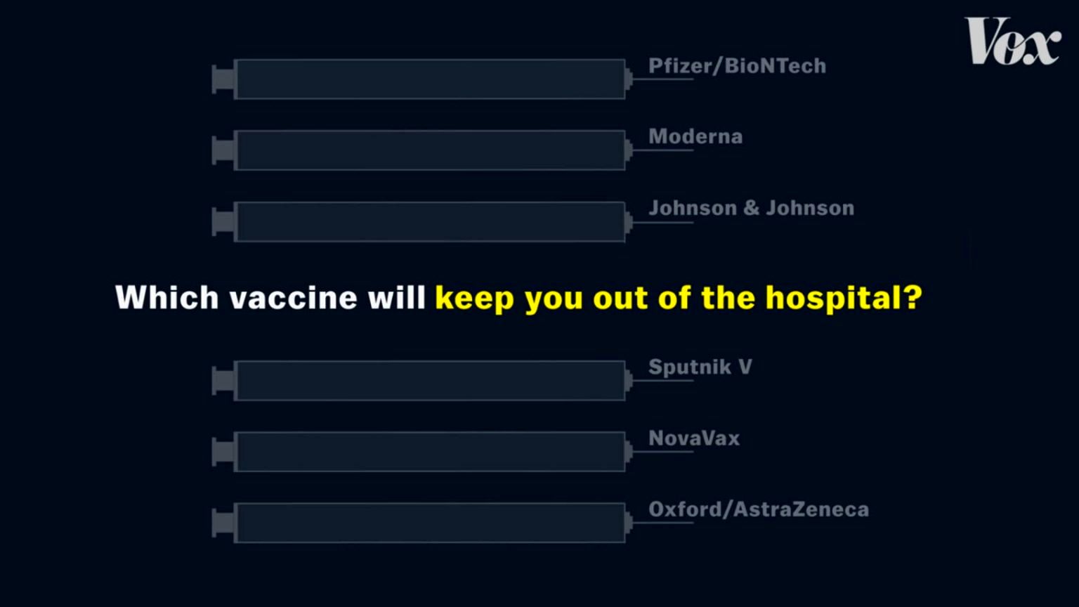 بهترین واکسن کرونا چیست؟ آیا واکسن فایزر با ۹۵ درصد کارایی بهتر از نواواکس یا جانسون و جانسون است؟