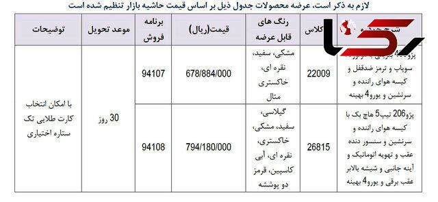 ÙØ±ÙØ´ ÙÙØ±Û ÙØ­ØµÙÙØ§Øª Ø§ÛØ±Ø§Ù Ø®ÙØ¯Ø±Ù Ø§Ø² Ø§ÙØ±ÙØ² ØµØ¨Ø­ 